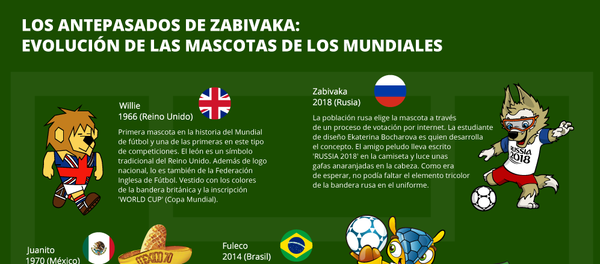 La evolución de las mascotas de los mundiales La evolución de las mascotas de los mundiales - Sputnik Mundo