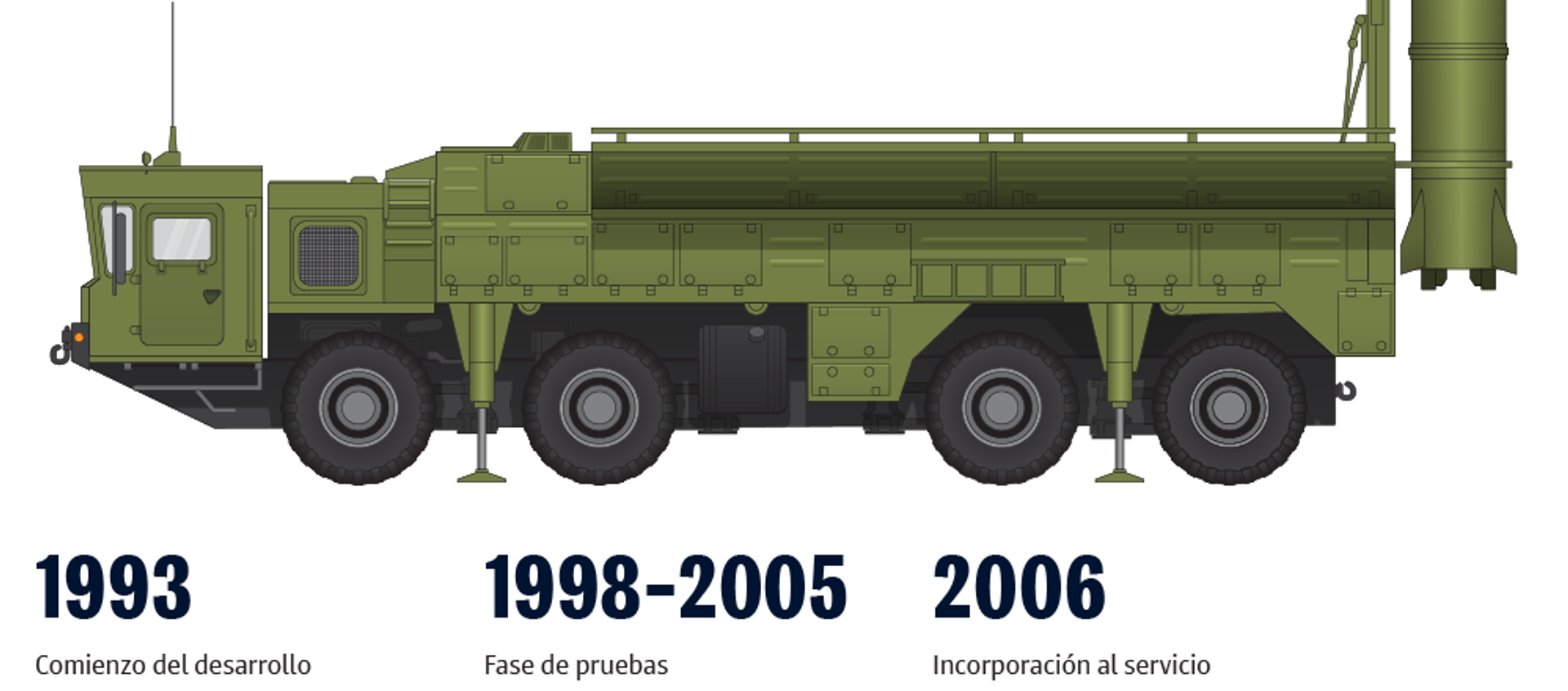 Capacidades y versiones del temible sistema ruso de misiles tácticos Iskander - Sputnik Mundo, 1920, 10.04.2018