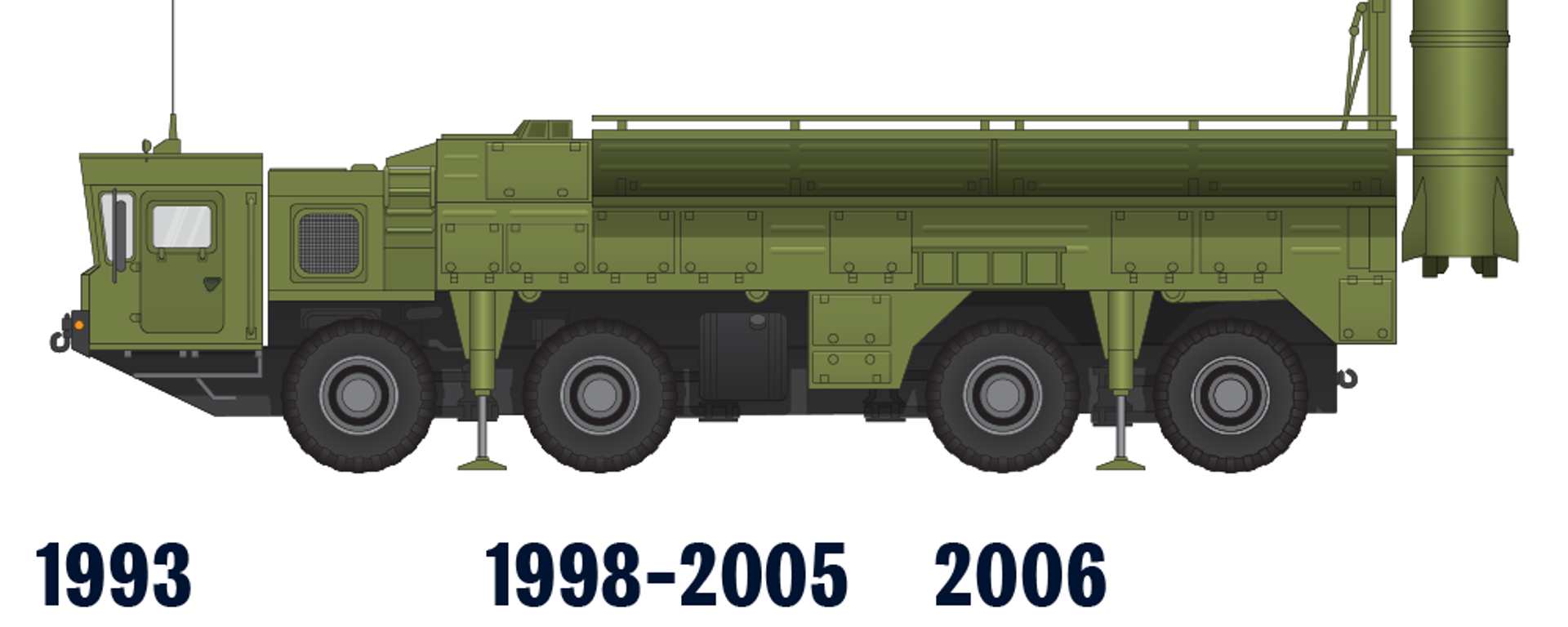 Capacidades y versiones del temible sistema ruso de misiles tácticos Iskander - Sputnik Mundo, 1920, 10.04.2018