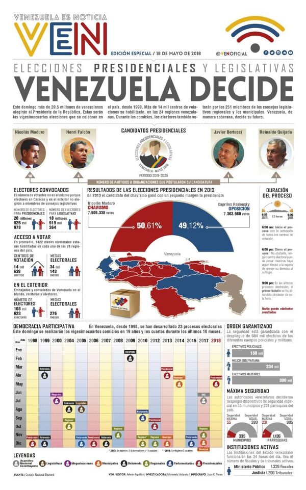 Sigue la cobertura exclusiva de las elecciones en Venezuela con Sputnik - Sputnik Mundo