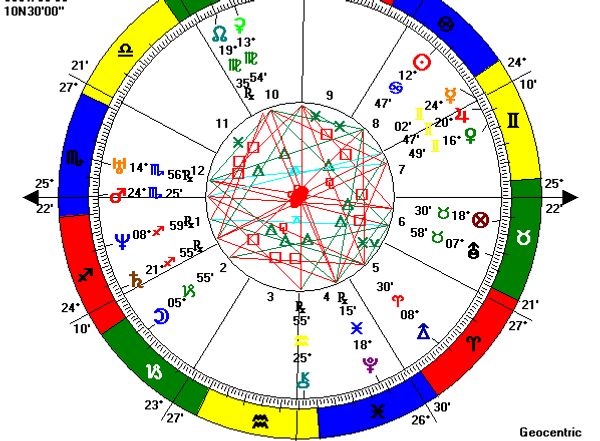 Сarta astral de Venezuela - Sputnik Mundo