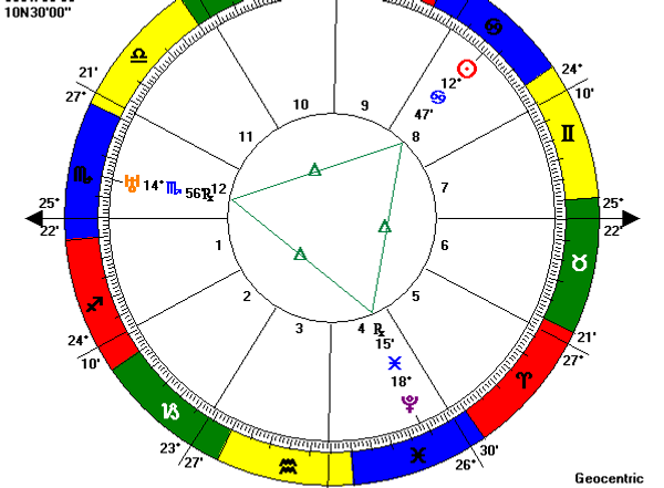 Сarta astral de Venezuela - Sputnik Mundo