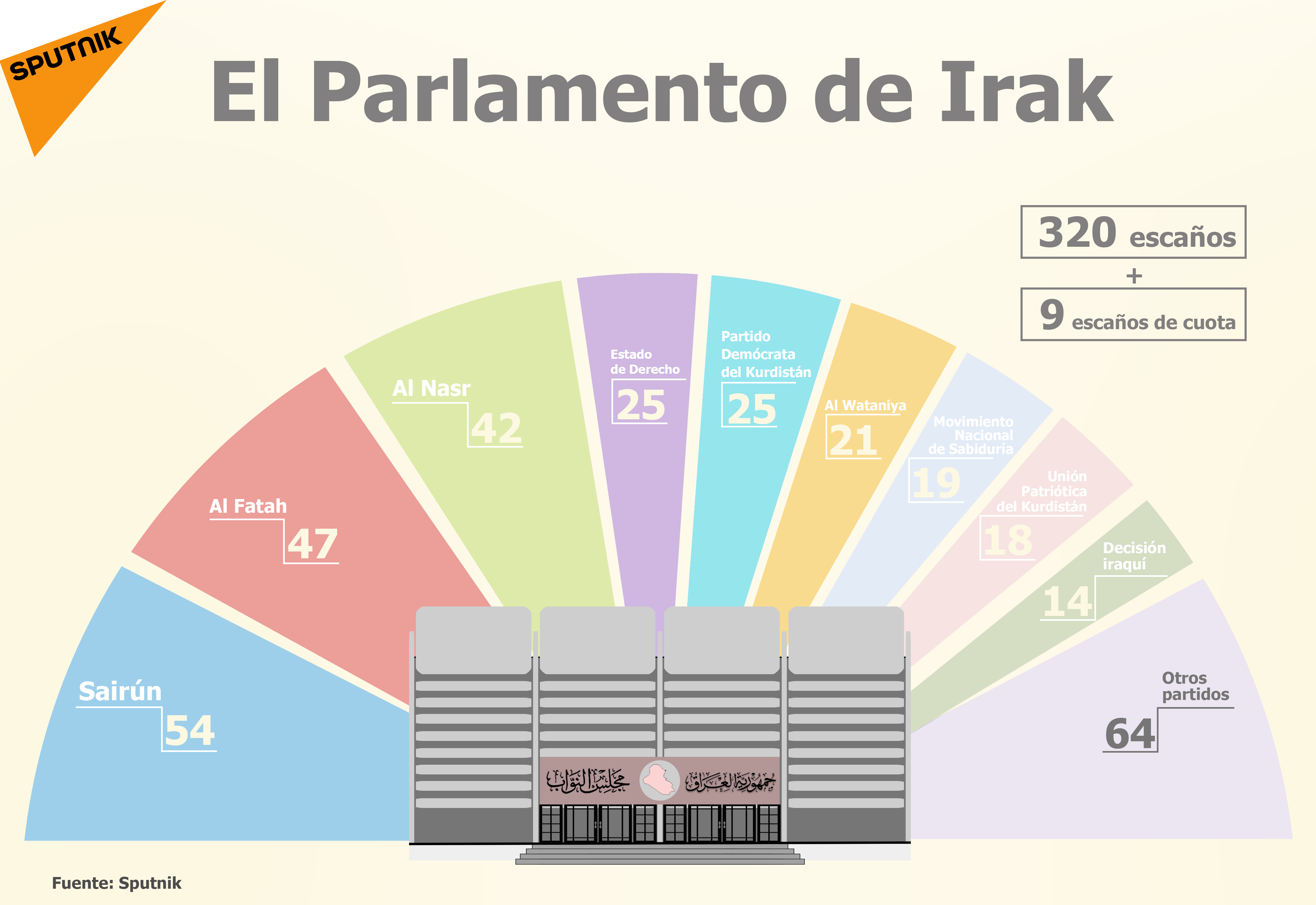 El Parlamento de Irak - Sputnik Mundo