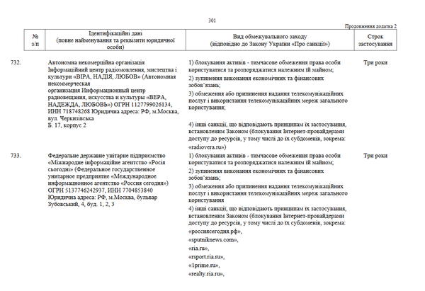 El documento publicado por el Gobierno de Ucrania con la mención de la agencia de noticias Rossiya Segodnya - Sputnik Mundo