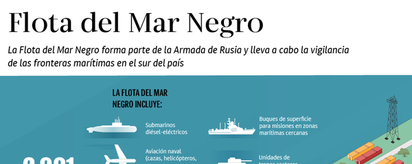 La Flota del Mar Negro - Sputnik Mundo