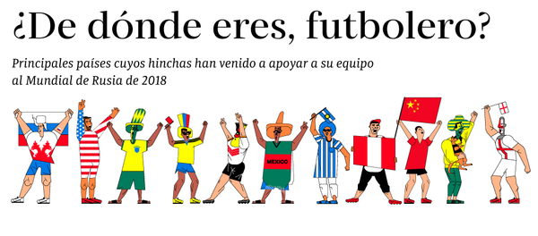 ¿De dónde eres, futbolero? - Sputnik Mundo