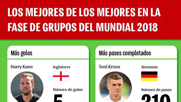 Los mejores de los mejores en la fase de grupos del Mundial 2018