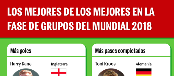 Los mejores de los mejores en la fase de grupos del Mundial 2018 Los mejores de los mejores en la fase de grupos del Mundial 2018 - Sputnik Mundo
