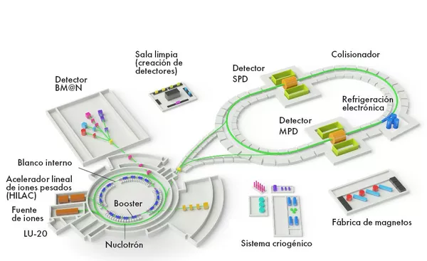 Un plano del complejo NICA que está construyéndose