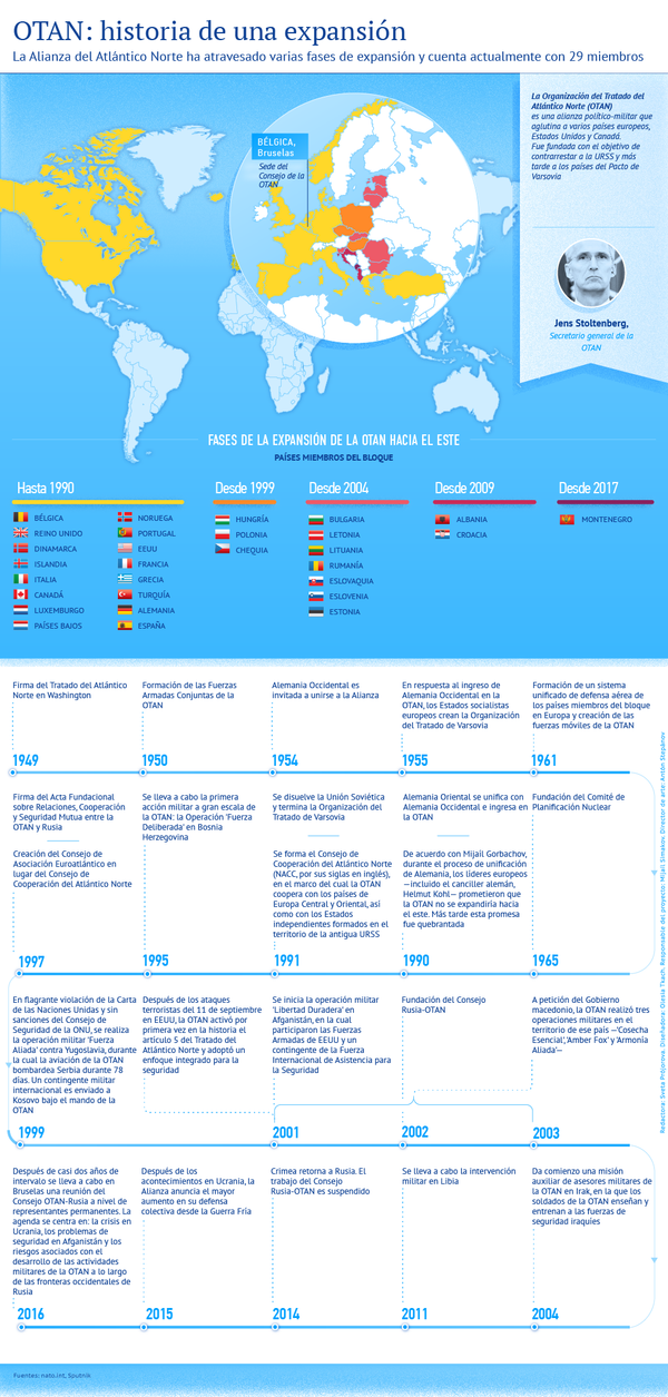 La OTAN: historia de una expansión - Sputnik Mundo