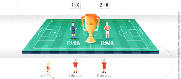 El camino de las selecciones finalistas hacía en partido decisivo del Mundial 2018 - Sputnik Mundo