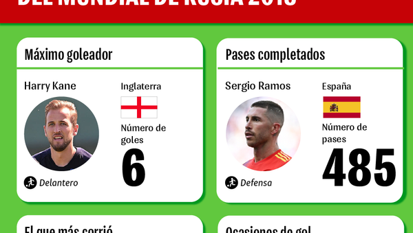 'Los mejores de los mejores' del Mundial 2018 - Sputnik Mundo