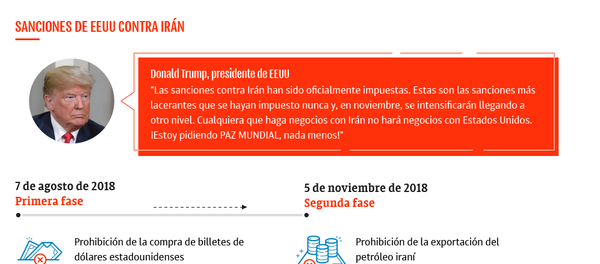 Las sanciones de EEUU contra Irán, bajo la lupa Las sanciones de EEUU contra Irán, bajo la lupa - Sputnik Mundo