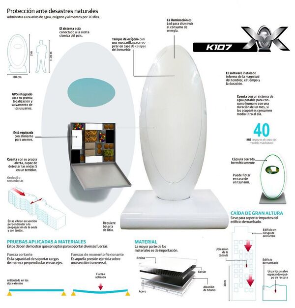 Características generales de la cápsula antisísmica K107 diseñada en México - Sputnik Mundo