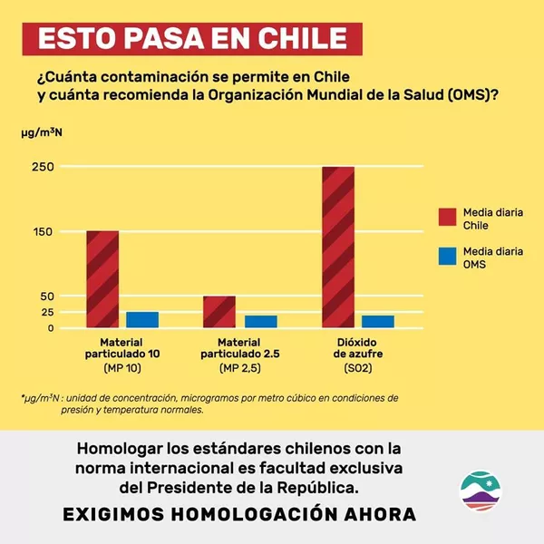 Infografía de la situación medioambiental en Puchuncaví y Quintero, Chile. Infografía de la situación medioambiental en Puchuncaví y Quintero, Chile. - Sputnik Mundo