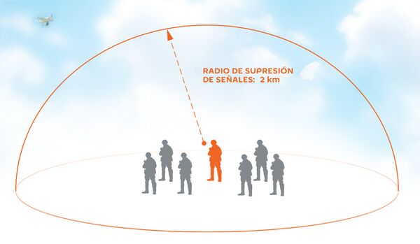 El Zala Zont es capaz de suprimir las señales de los sistemas de navegación por satélite a una distancia de dos kilómetros - Sputnik Mundo