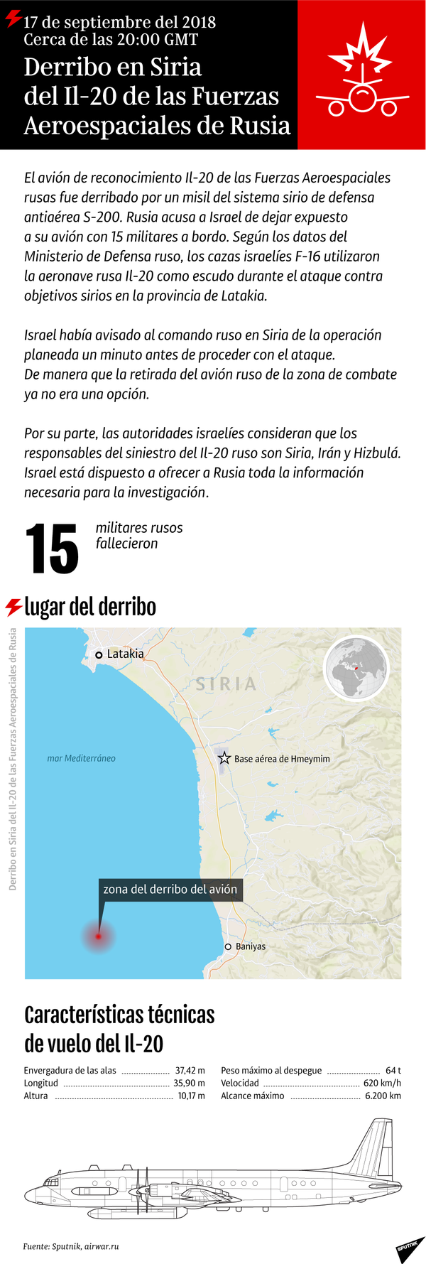 El derribo del Il-20 ruso en Siria, al detalle  - Sputnik Mundo
