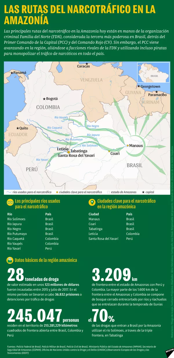 Las rutas del narcotráfico en la Amazonía Las rutas del narcotráfico en la Amazonía - Sputnik Mundo