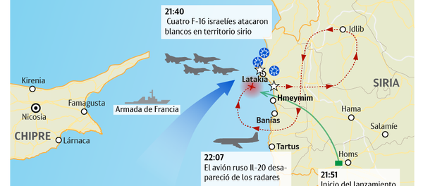 Cómo los cazas israelíes expusieron al fuego al Il-20 ruso en Siria - Sputnik Mundo