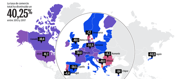 Sanciones contra Rusia y comercio internacional - Sputnik Mundo
