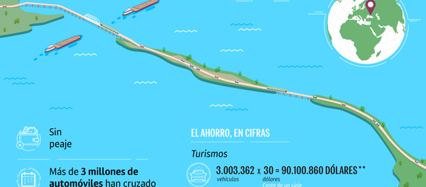 Beneficios económicos del puente de Crimea - Sputnik Mundo