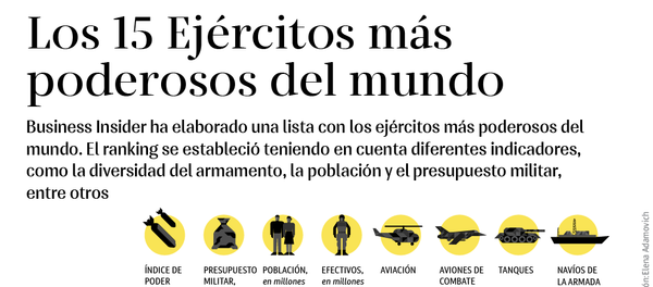 Los 15 Ejércitos más poderosos del planeta Los 15 Ejércitos más poderosos del planeta - Sputnik Mundo