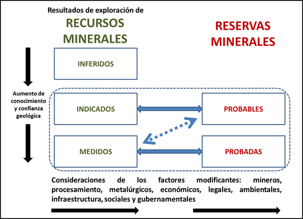 Infografía de proceso de certificación de reservas Infografía de proceso de certificación de reservas - Sputnik Mundo