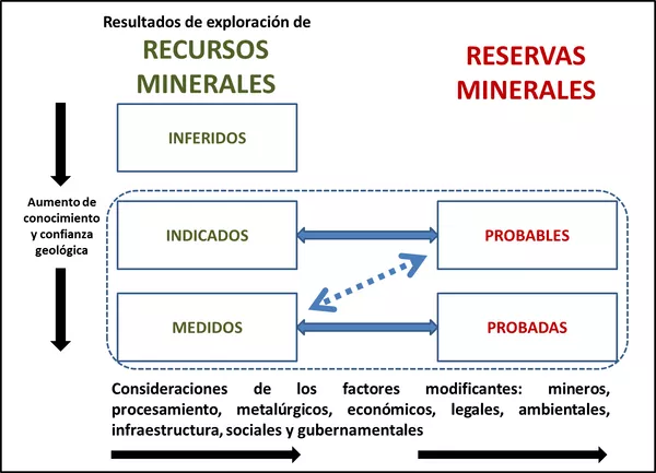 Infografía de proceso de certificación de reservas Infografía de proceso de certificación de reservas - Sputnik Mundo