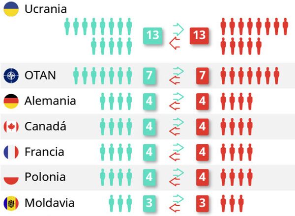 Expulsión de diplomáticos rusos y respuestas recíprocas - Sputnik Mundo