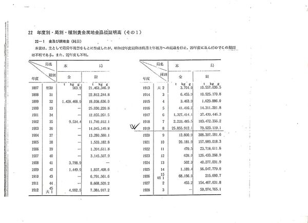 Tabla de ingresos anuales de metales preciosos de Yokohama Specie Bank - Sputnik Mundo