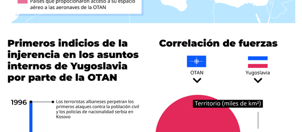 Operación militar de la OTAN contra Yugoslavia: descubre la historia del conflicto - Sputnik Mundo