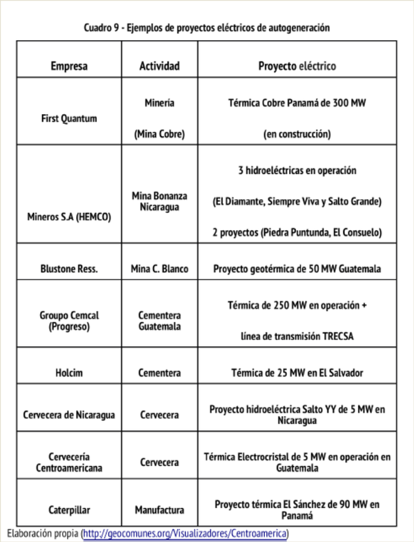 Ejemplos de proyectos eléctricos de autogeneración, en un cuadro elaborado por Geocomunes.  - Sputnik Mundo