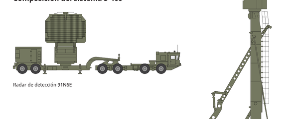 S-400 vs. Patriot: así son los competidores ruso y estadounidense en el mercado de la defensa antiaérea S-400 vs. Patriot: así son los competidores ruso y estadounidense en el mercado de la defensa antiaérea - Sputnik Mundo