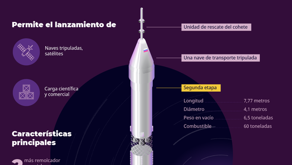 Soyuz 5: el cohete espacial reutilizable de Rusia, al detalle - Sputnik Mundo