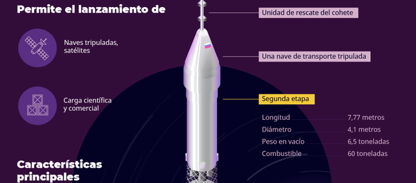 Soyuz 5: el cohete espacial reutilizable de Rusia, al detalle - Sputnik Mundo