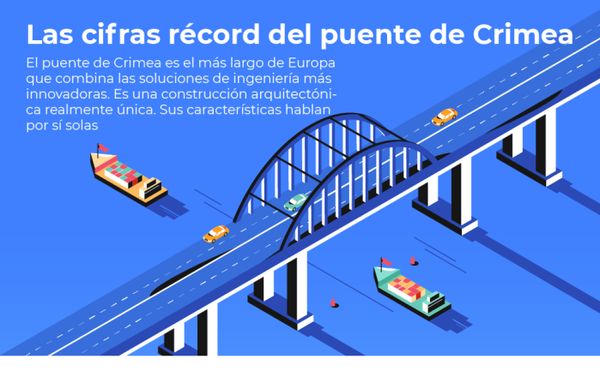 Más de 30 torres Eiffel de peso: el puente de los récords de Crimea, en cifras - Sputnik Mundo