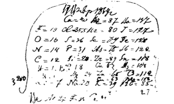 Los 7 'fakes' históricos en los que todos creen - Sputnik Mundo