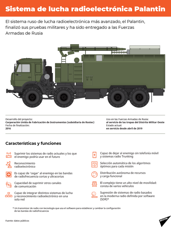 Palantin: el 'arma invisible' rusa - Sputnik Mundo