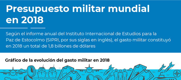 El gasto militar del mundo, en cifras - Sputnik Mundo