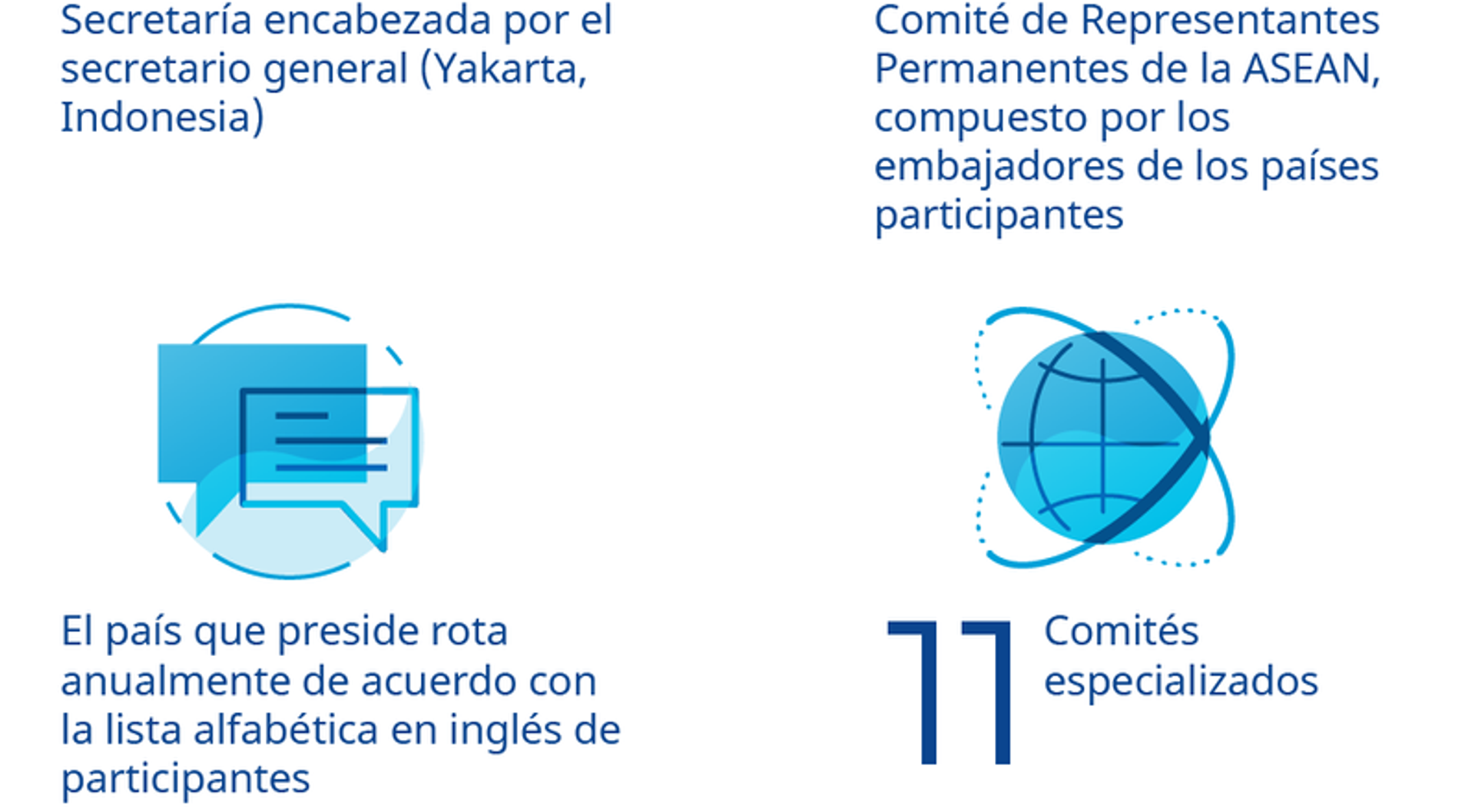 ¿Qué es la Asociación de Naciones del Sudeste Asiático? - Sputnik Mundo, 1920, 21.06.2019