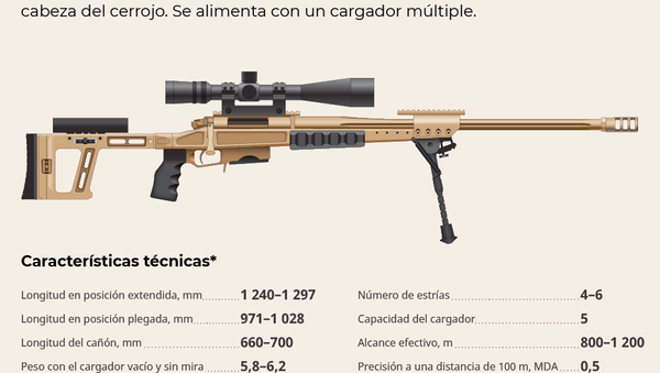 Fusil de francotirador T-5000 - Sputnik Mundo