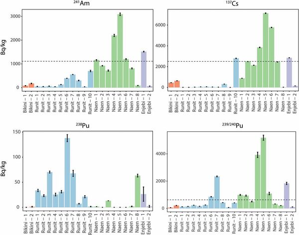 Las islas Marshall, 10 veces más radioactivas que Chernóbil Las islas Marshall, 10 veces más radioactivas que Chernóbil - Sputnik Mundo