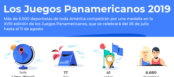 Perú abre sus puertas a los Juegos Panamericanos - Sputnik Mundo