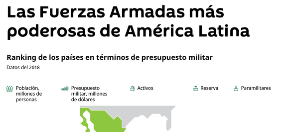Los países latinoamericanos más potentes en términos militares Los países latinoamericanos más potentes en términos militares - Sputnik Mundo
