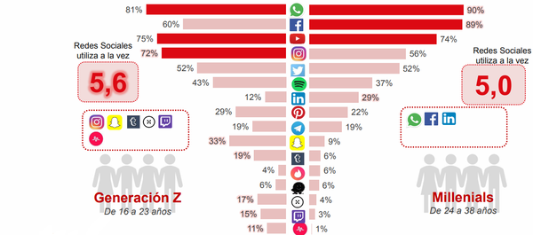 Millennials y centennials marcan sus territorios en el ciberespacio: ¿cuál es el tuyo? - Sputnik Mundo