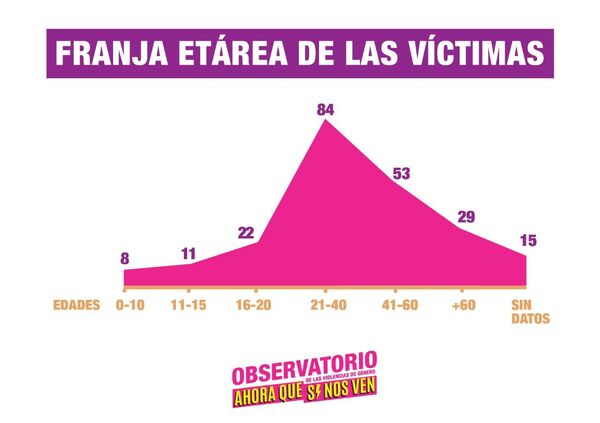 Cuatro femicidios en menos de 48 horas: la punta del iceberg de la violencia en Argentina - Sputnik Mundo