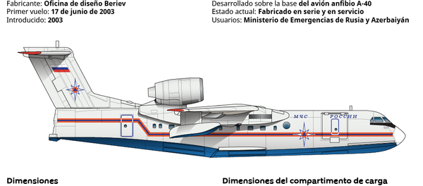 El Be-200 ChS - Sputnik Mundo