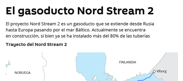 El gasoducto Nord Stream 2, al detalle - Sputnik Mundo