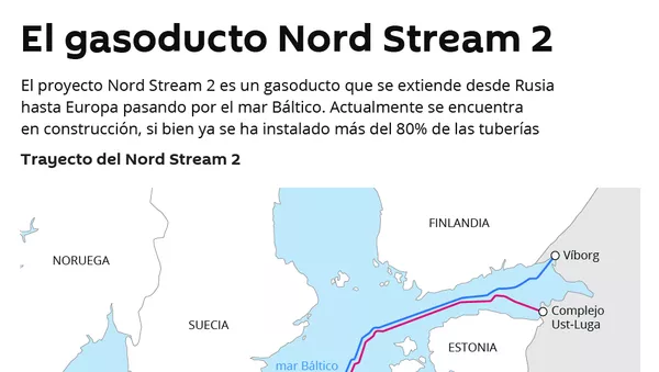 El gasoducto Nord Stream 2, al detalle