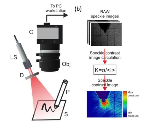 ¿Cómo es tu letra? Inventan un método para evaluar problemas mentales usando un láser al escribir  - Sputnik Mundo